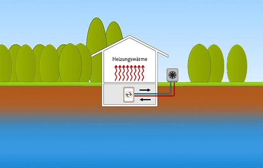 Schematische Darstellung der Funktionsweise einer Luftwärmepumpe